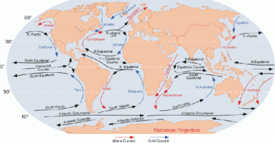 Ocean currents