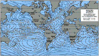 Ocean currents